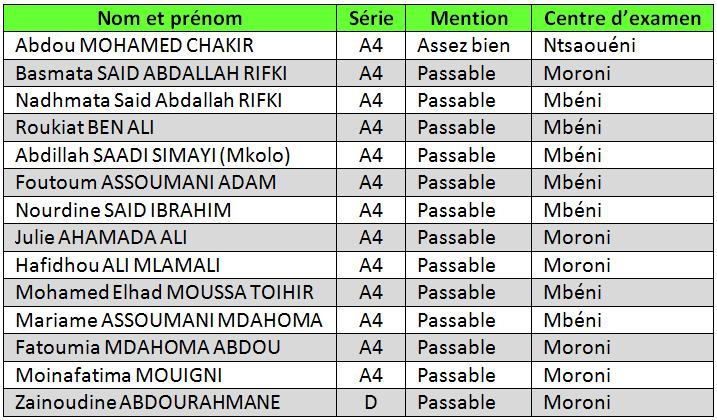 BAC 2010